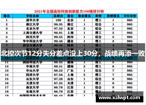 北控次节12分失分差点没上30分，战绩再添一败